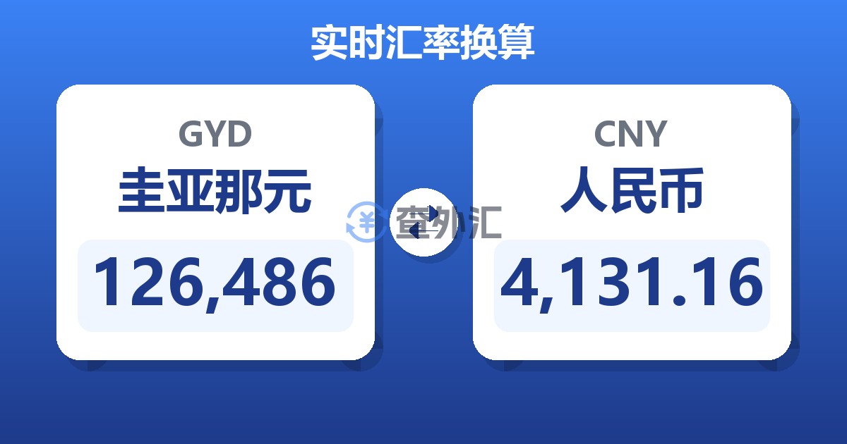 126,486圭亚那元兑人民币