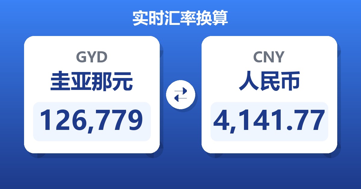 126,779圭亚那元兑人民币