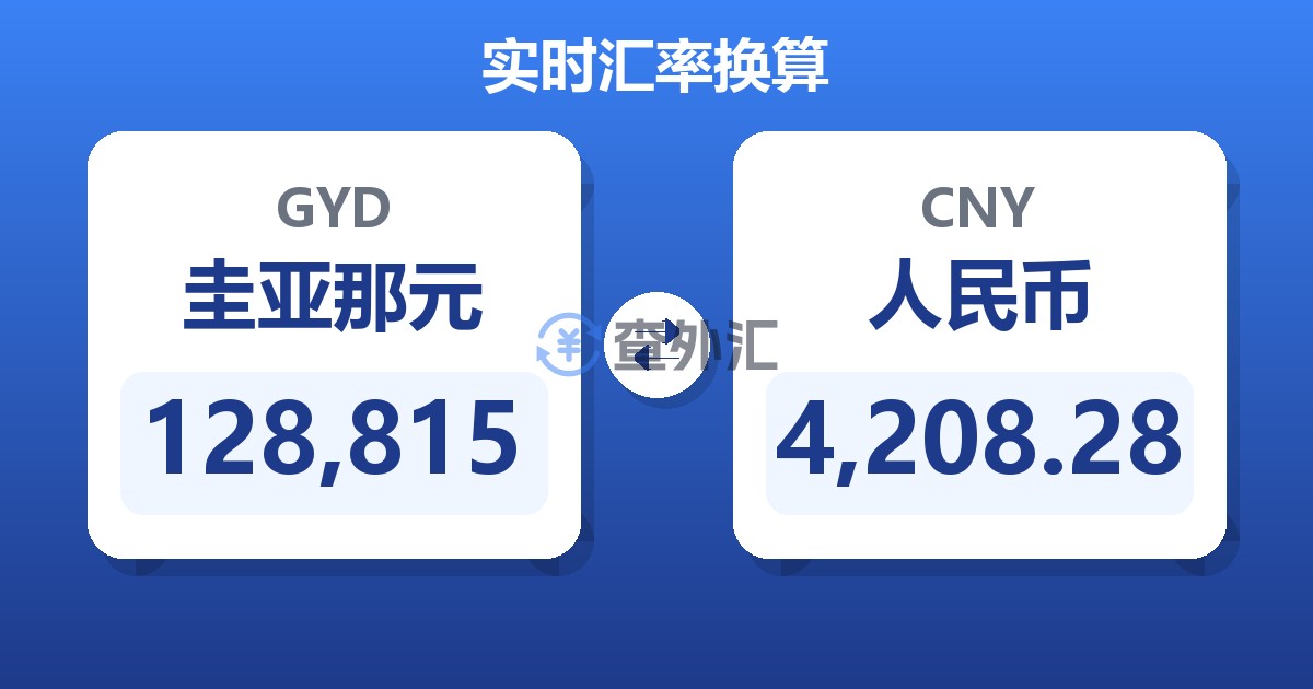 128,815圭亚那元兑人民币