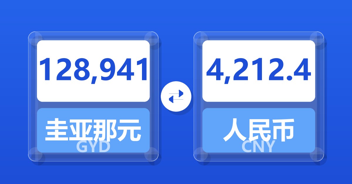 128,941圭亚那元兑人民币