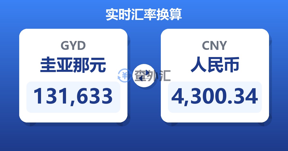 131,633圭亚那元兑人民币