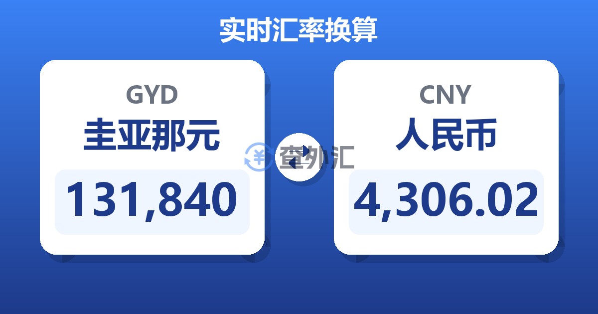 131,840圭亚那元兑人民币