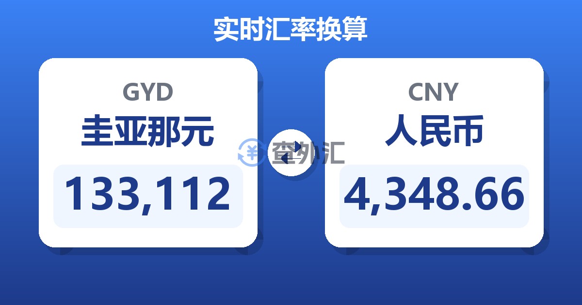 133,112圭亚那元兑人民币