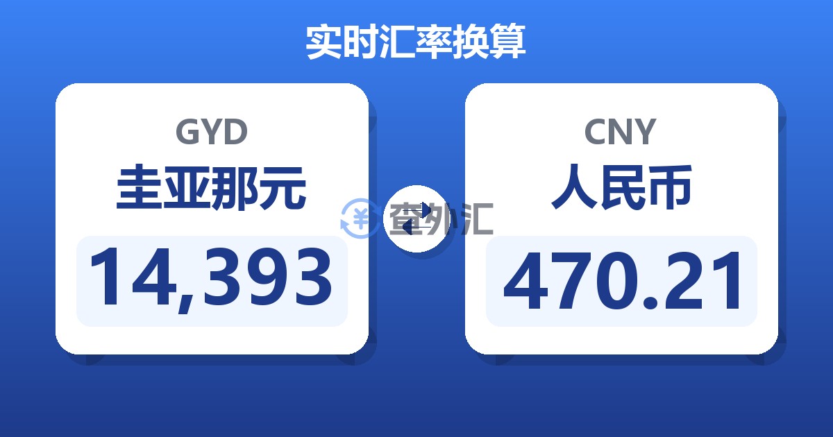 14,393圭亚那元兑人民币