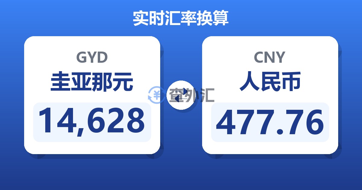 14,628圭亚那元兑人民币