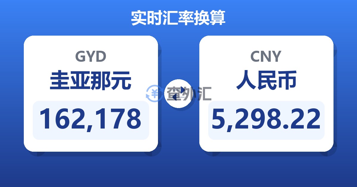 162,178圭亚那元兑人民币