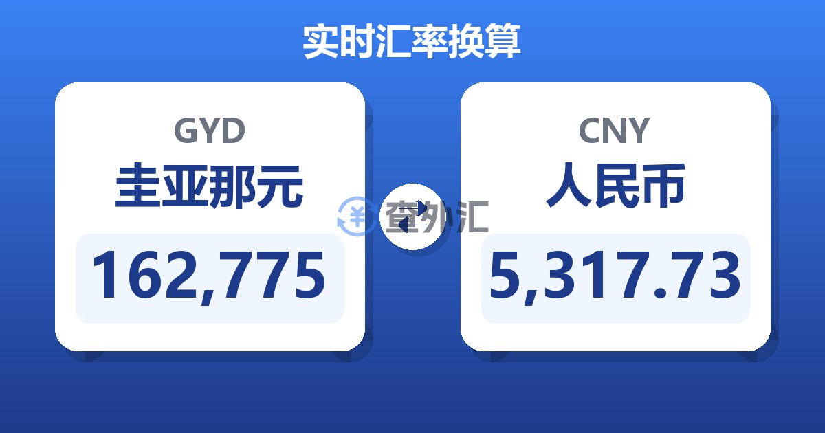 162,775圭亚那元兑人民币