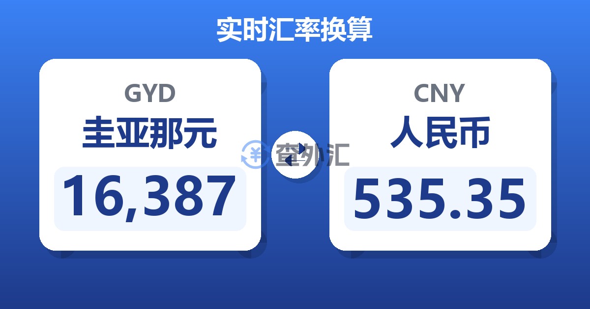 16,387圭亚那元兑人民币