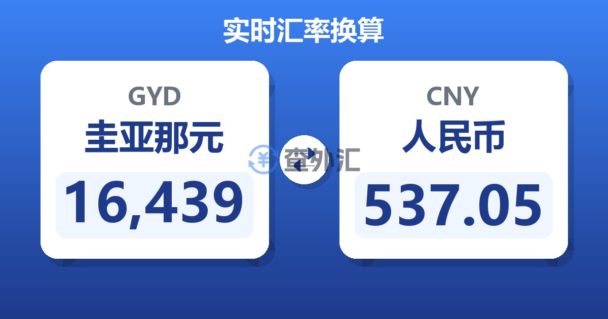 16,439圭亚那元兑人民币