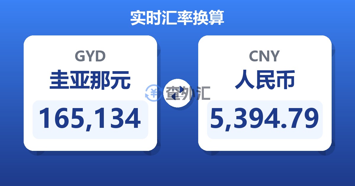 165,134圭亚那元兑人民币