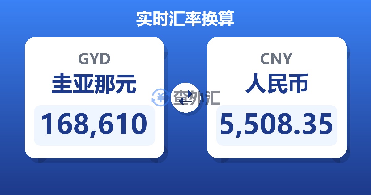 168,610圭亚那元兑人民币