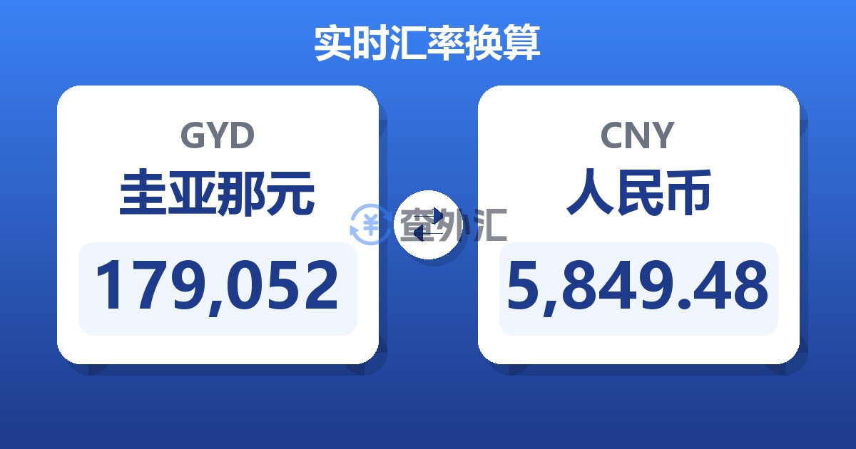 179,052圭亚那元兑人民币