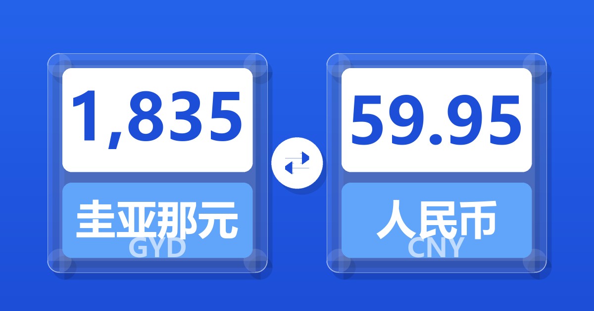 1,835圭亚那元兑人民币