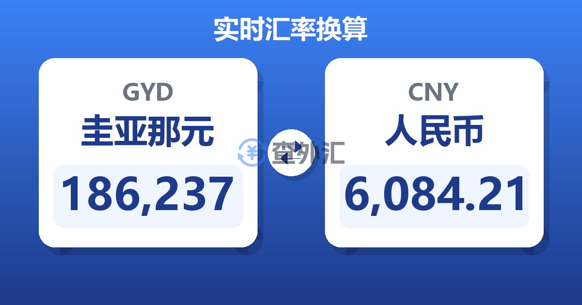 186,237圭亚那元兑人民币