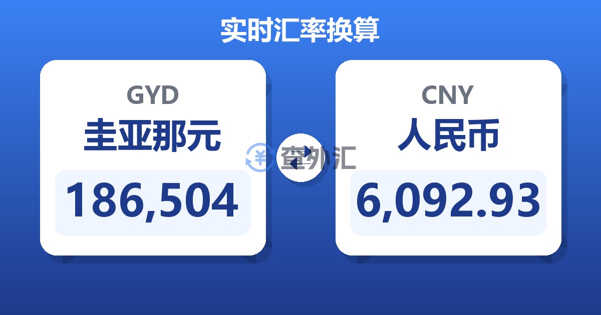186,504圭亚那元兑人民币