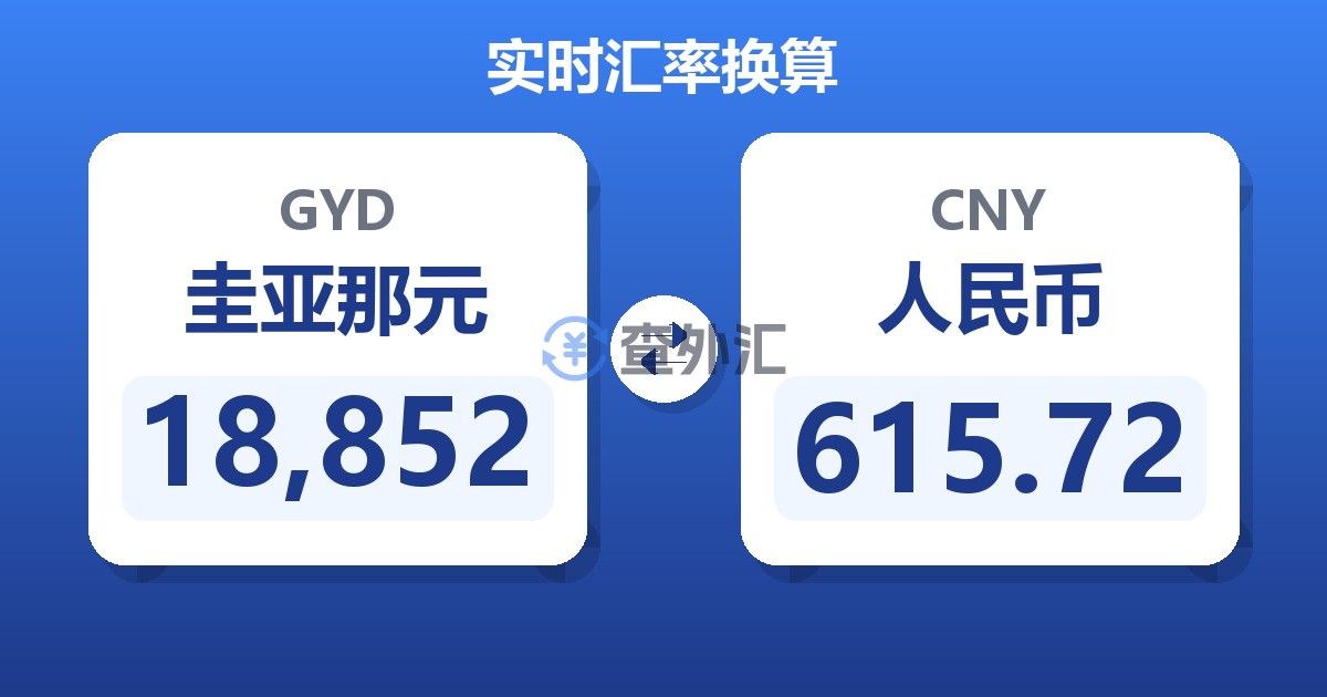 18,852圭亚那元兑人民币
