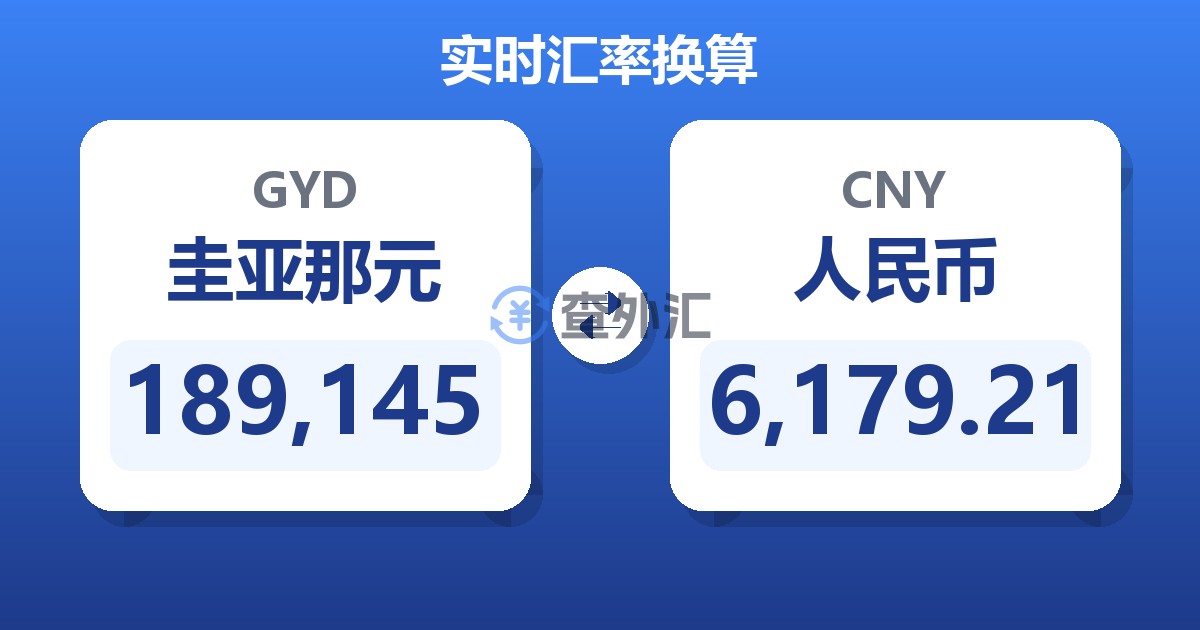 189,145圭亚那元兑人民币