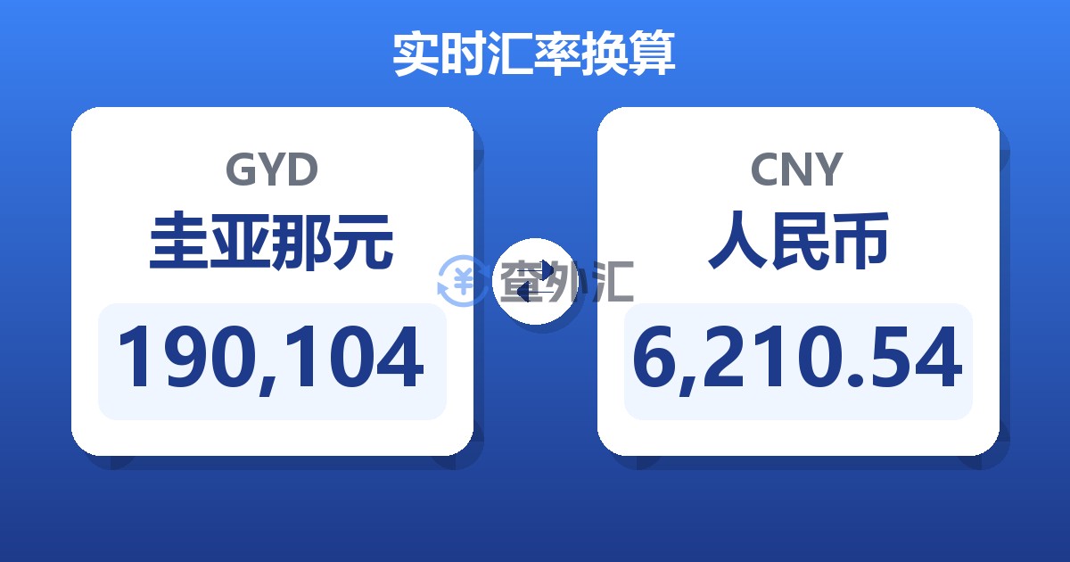190,104圭亚那元兑人民币