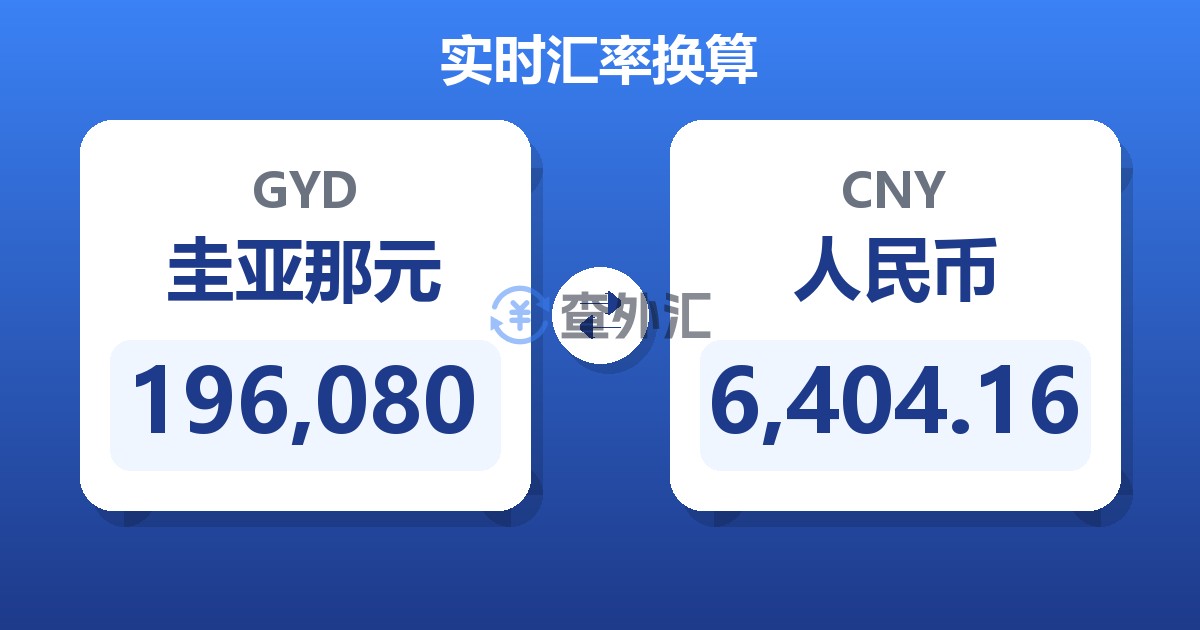 196,080圭亚那元兑人民币