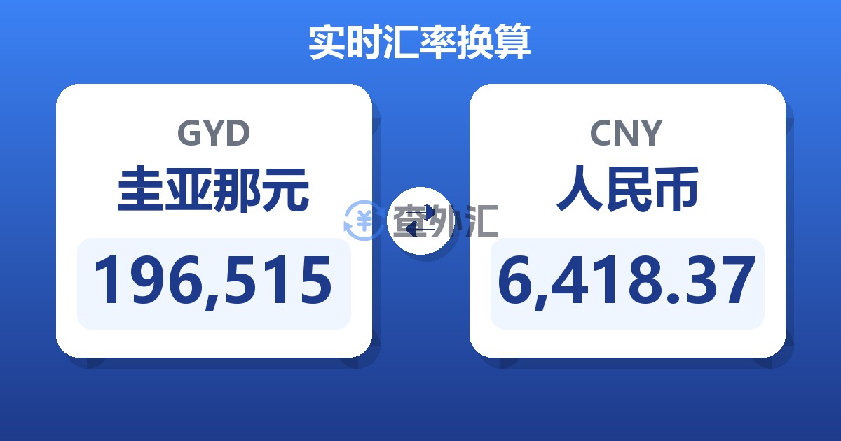 196,515圭亚那元兑人民币
