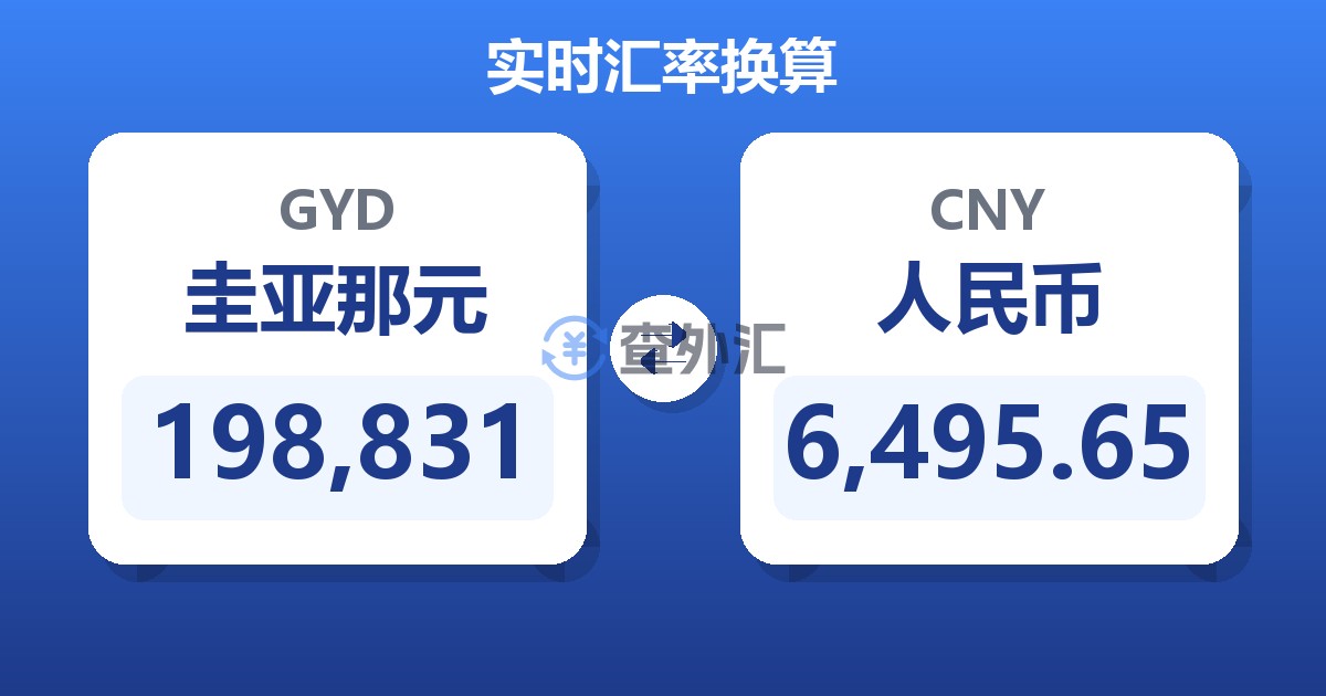 198,831圭亚那元兑人民币