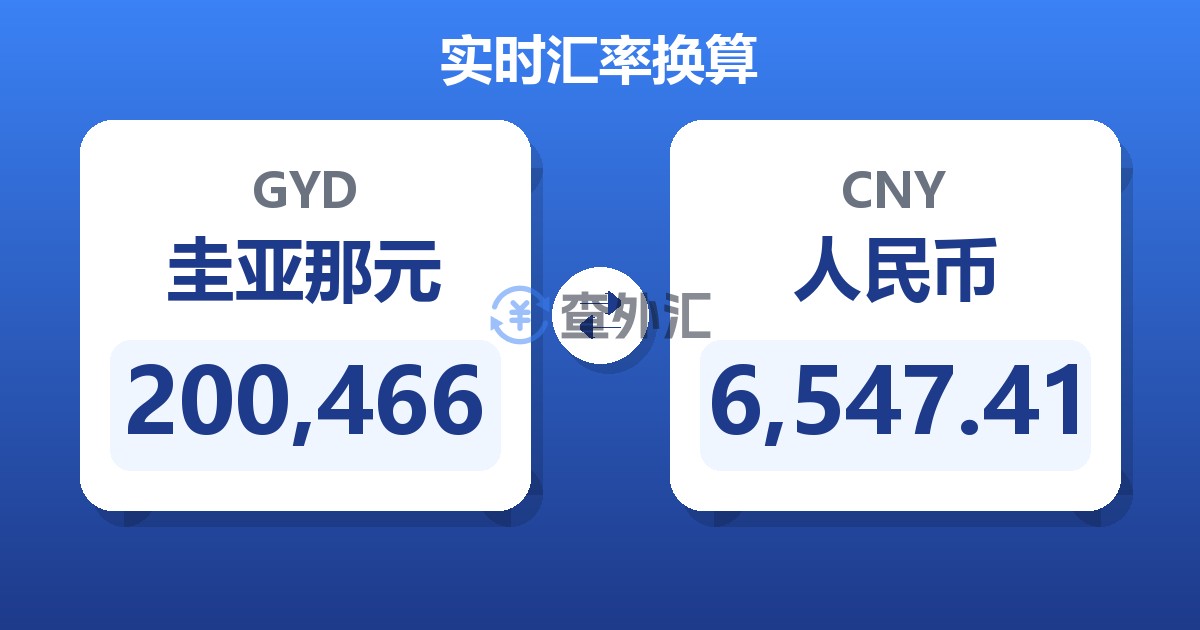 200,466圭亚那元兑人民币