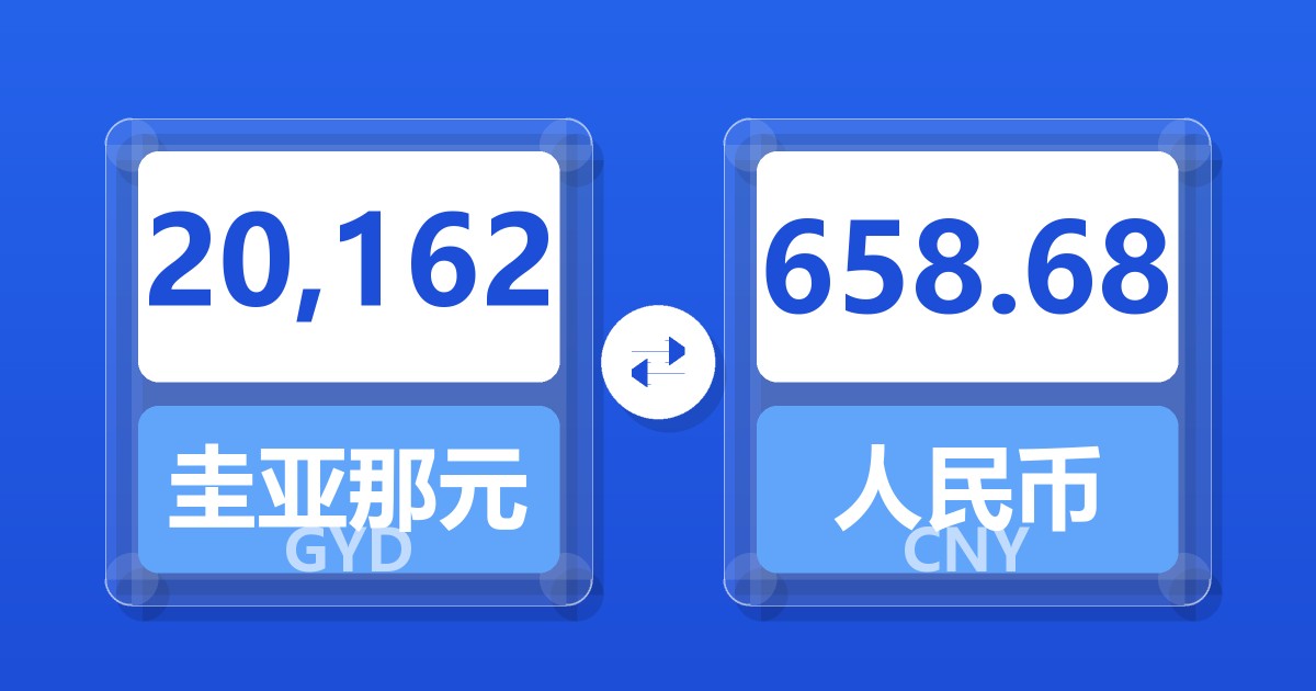 20,162圭亚那元兑人民币