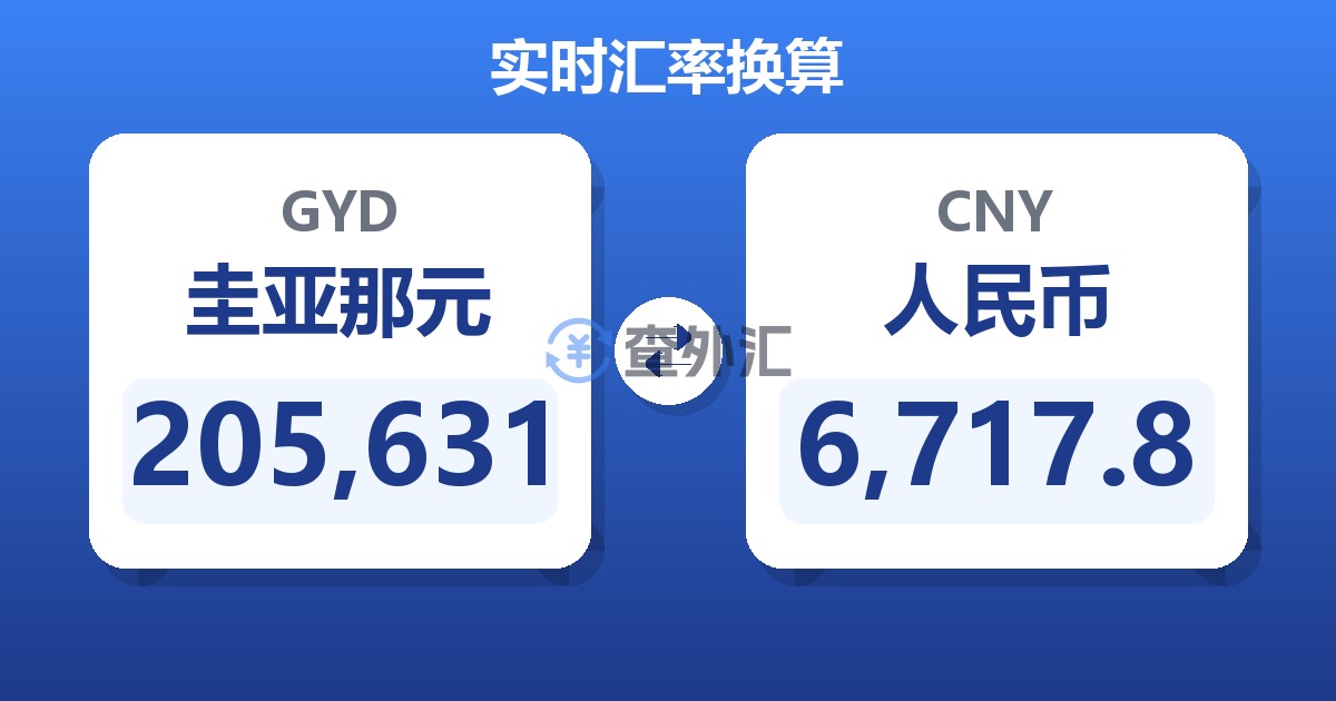 205,631圭亚那元兑人民币