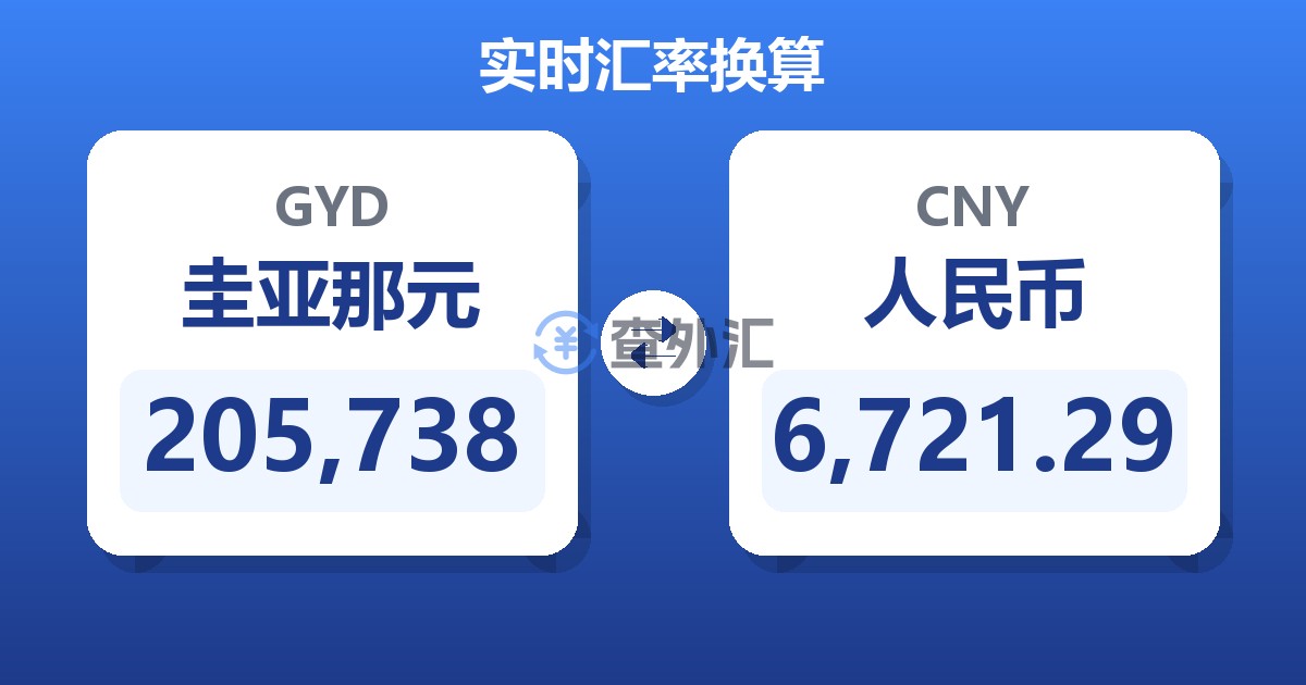 205,738圭亚那元兑人民币