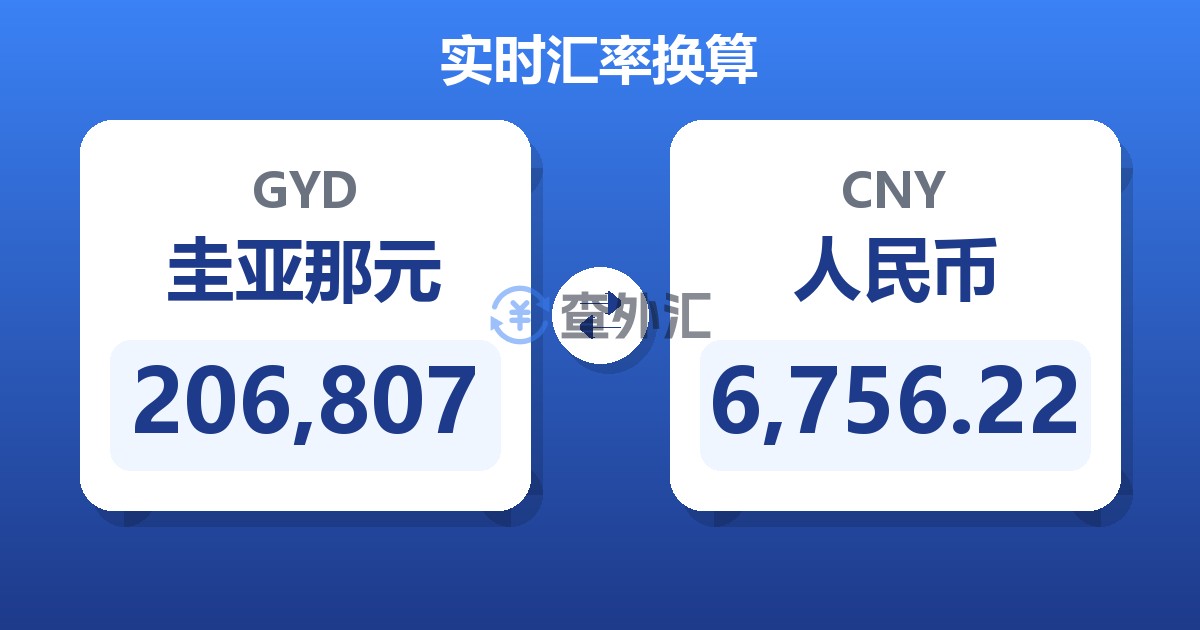 206,807圭亚那元兑人民币