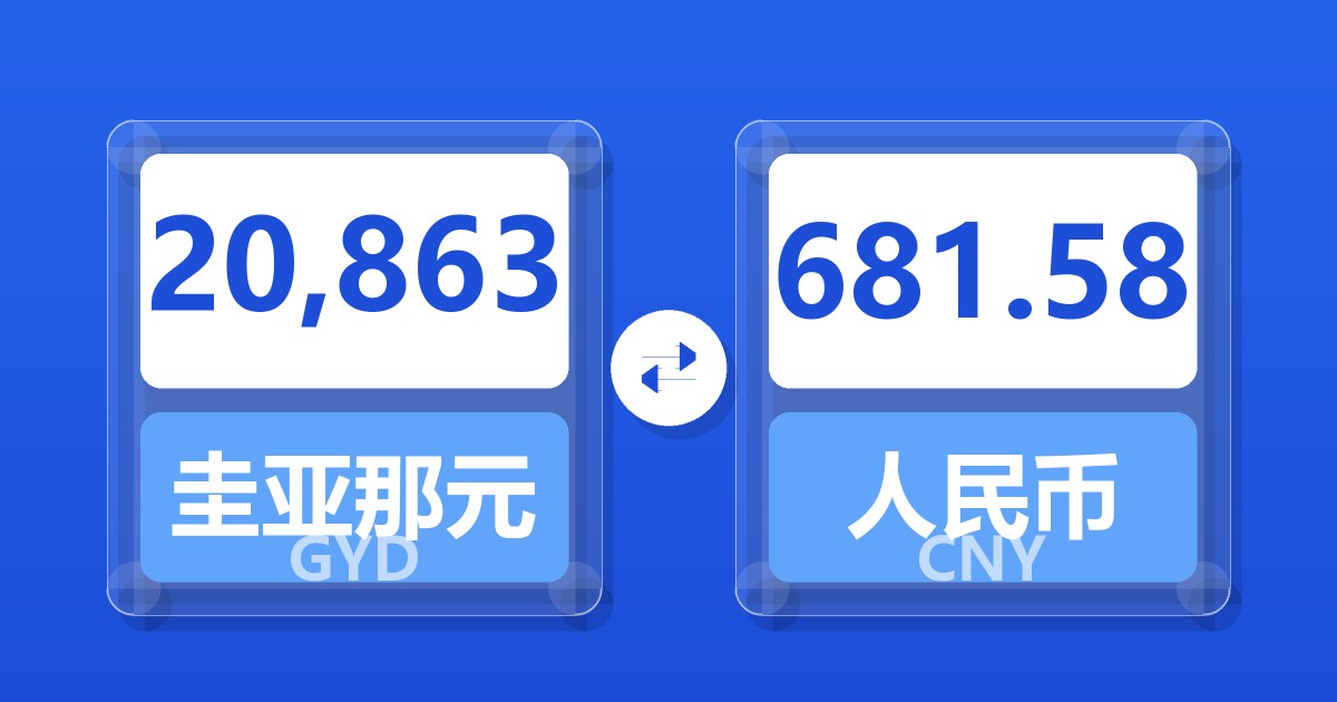 20,863圭亚那元兑人民币
