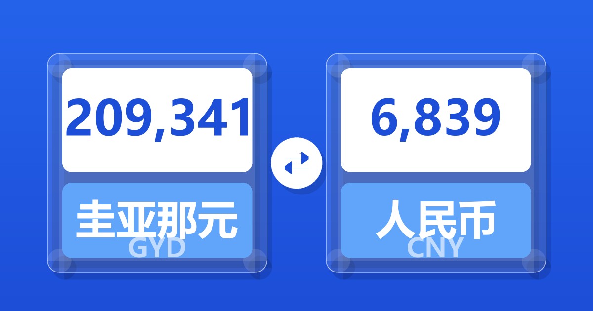 209,341圭亚那元兑人民币