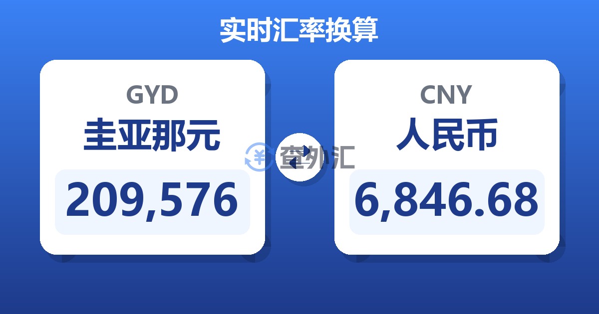 209,576圭亚那元兑人民币