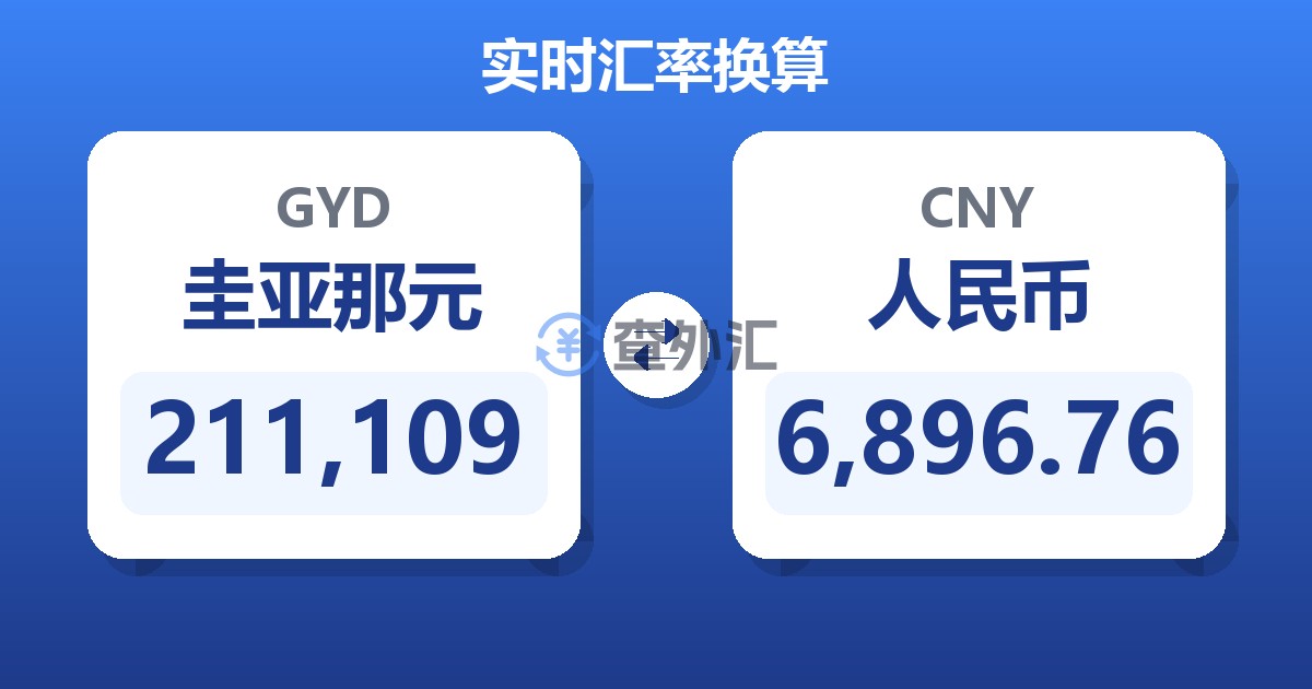 211,109圭亚那元兑人民币