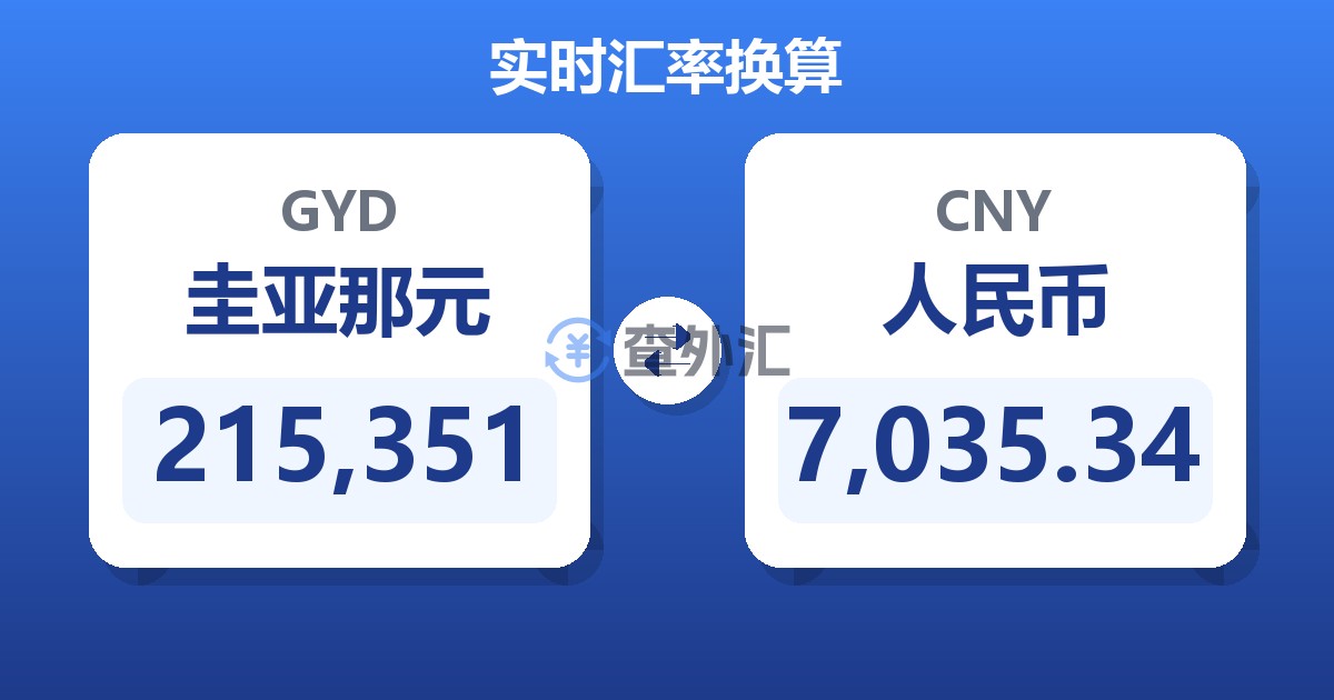 215,351圭亚那元兑人民币