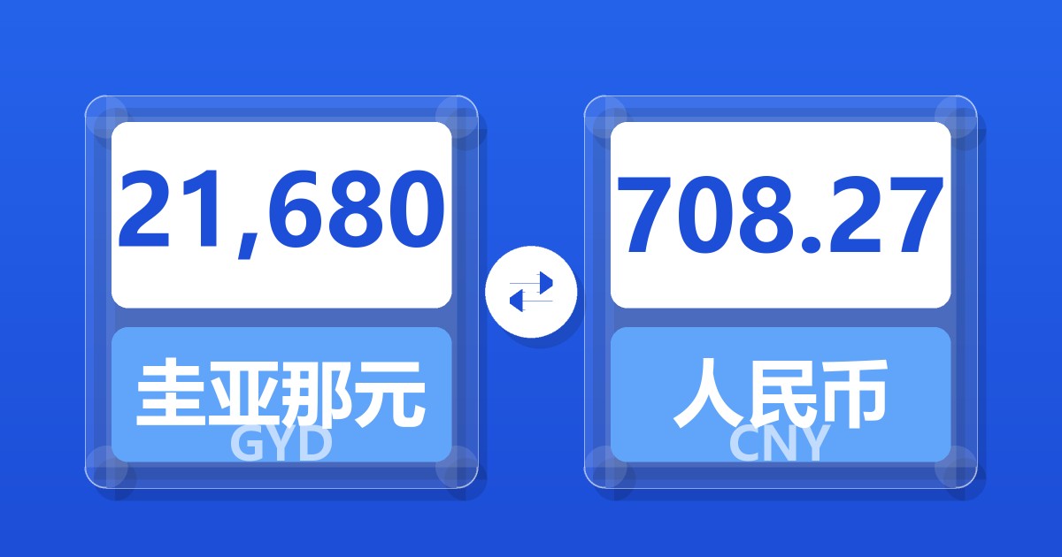 21,680圭亚那元兑人民币