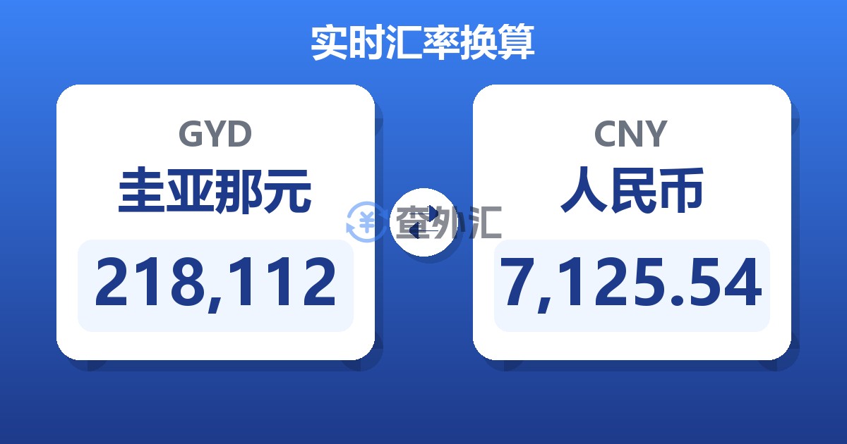 218,112圭亚那元兑人民币