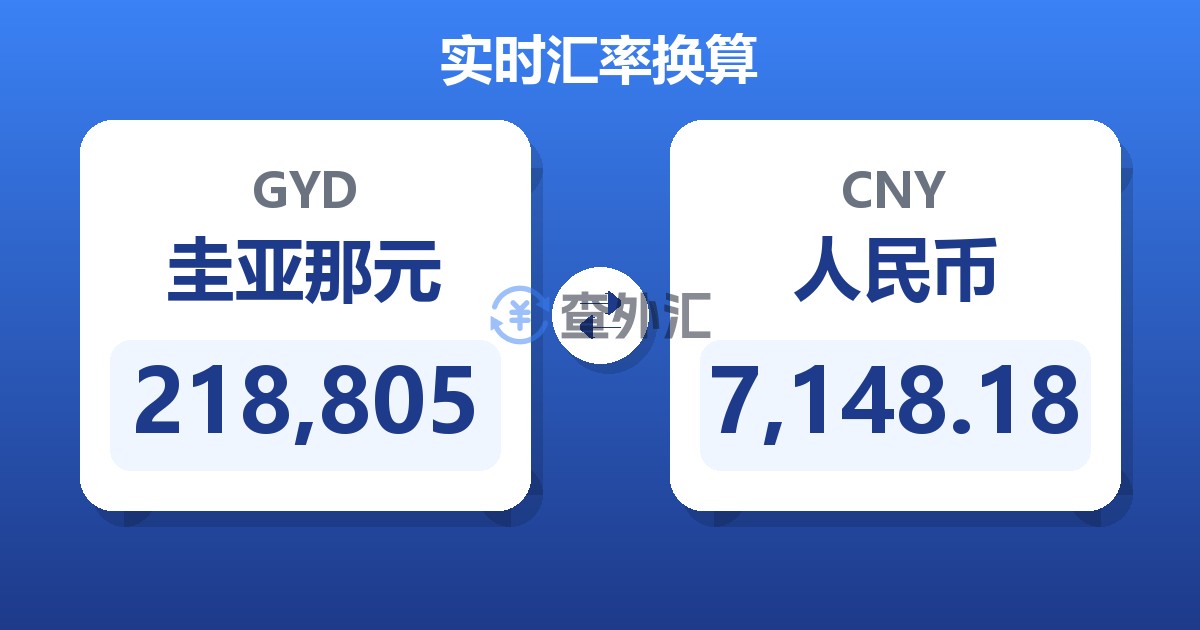 218,805圭亚那元兑人民币