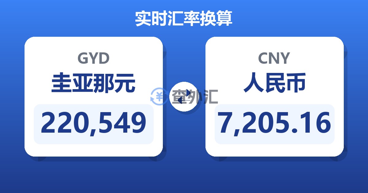 220,549圭亚那元兑人民币