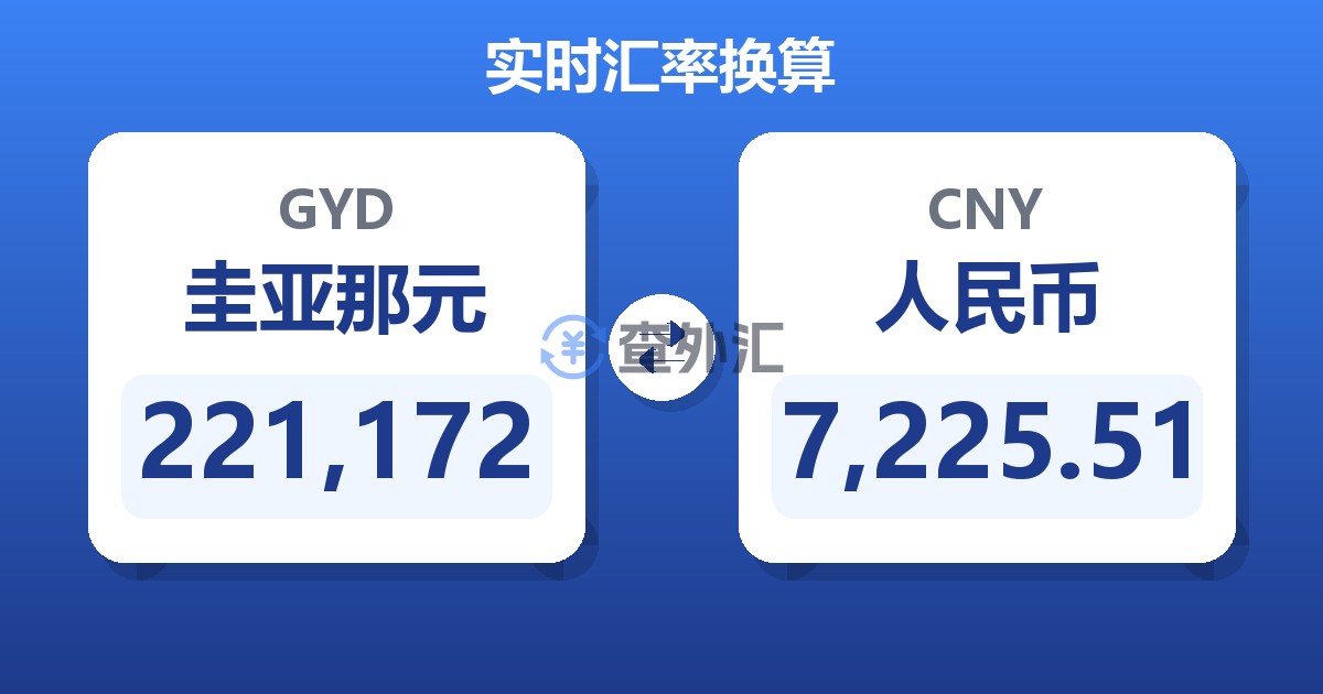 221,172圭亚那元兑人民币