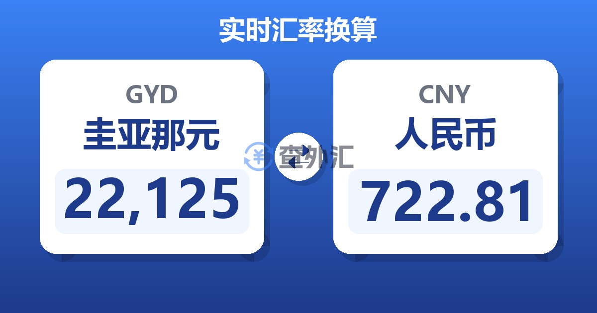 22,125圭亚那元兑人民币
