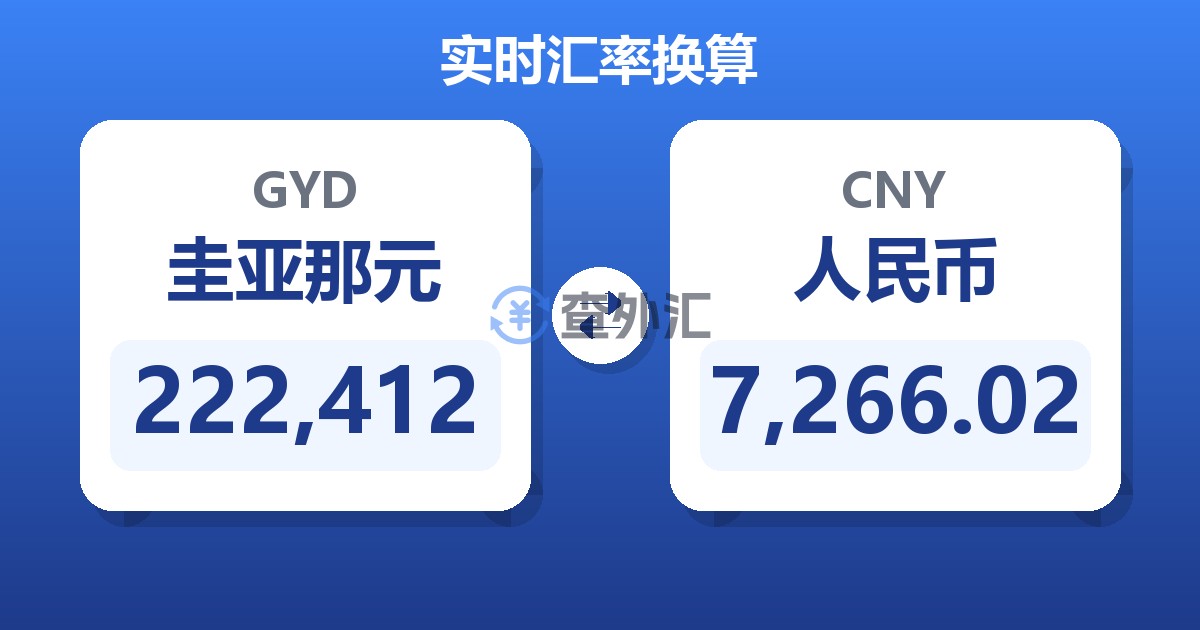 222,412圭亚那元兑人民币