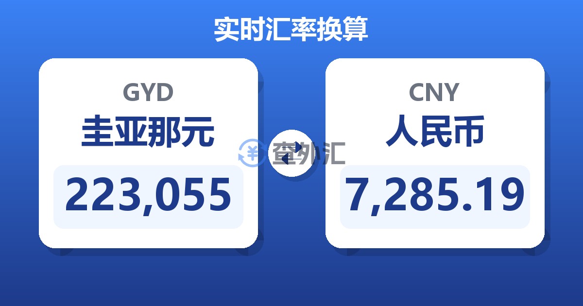223,055圭亚那元兑人民币