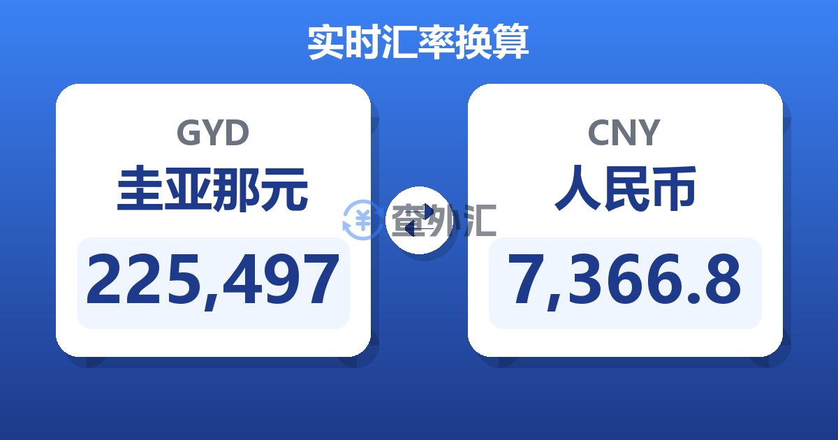 225,497圭亚那元兑人民币