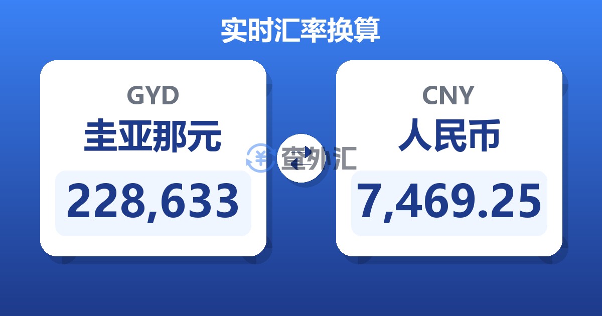 228,633圭亚那元兑人民币