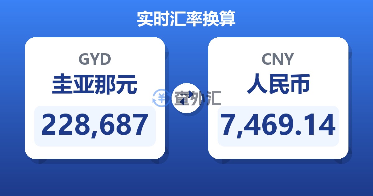 228,687圭亚那元兑人民币