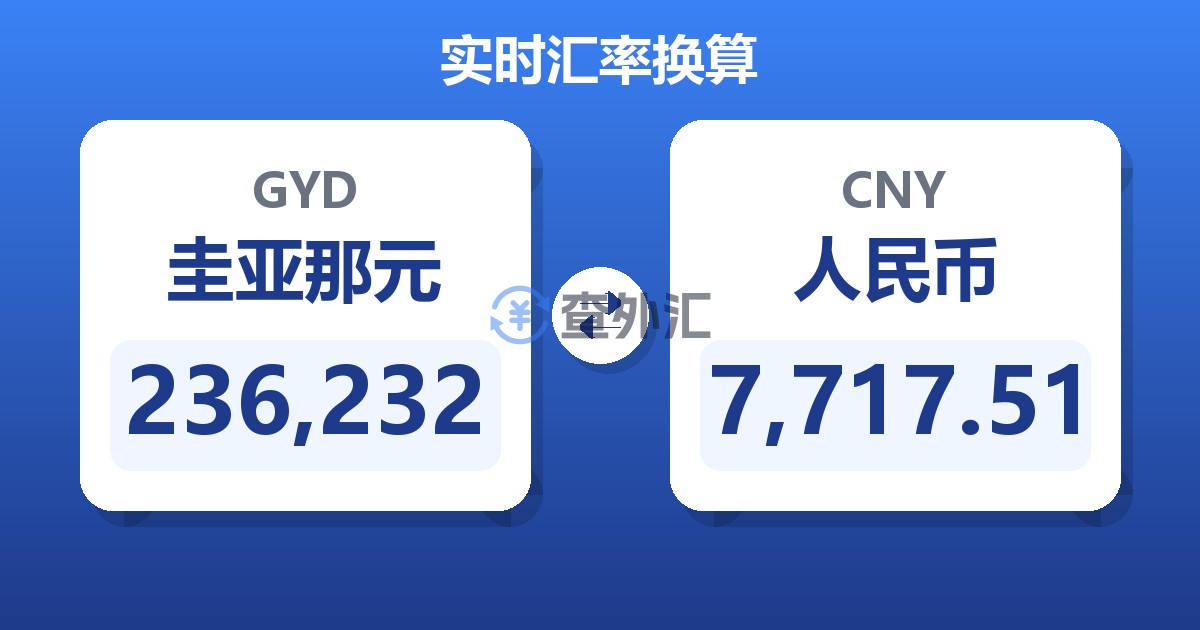 236,232圭亚那元兑人民币