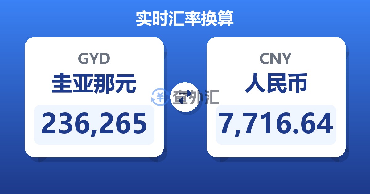 236,265圭亚那元兑人民币