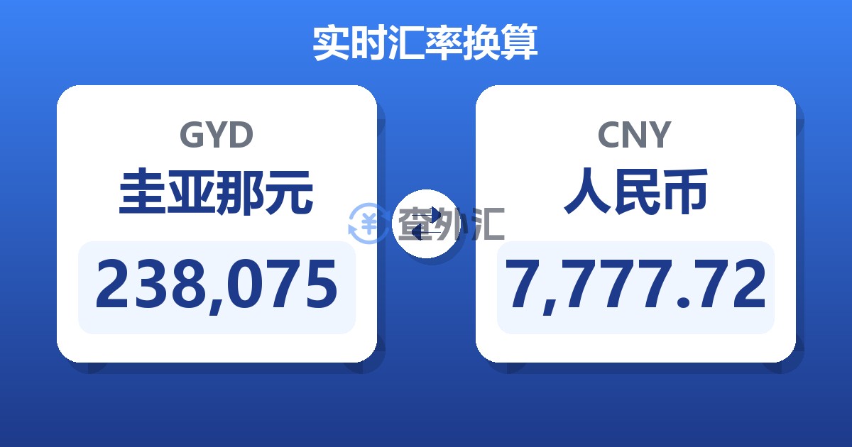 238,075圭亚那元兑人民币