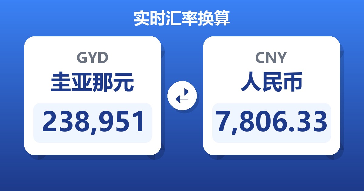 238,951圭亚那元兑人民币